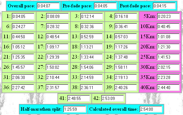 Asics 3 2024 hour marathon